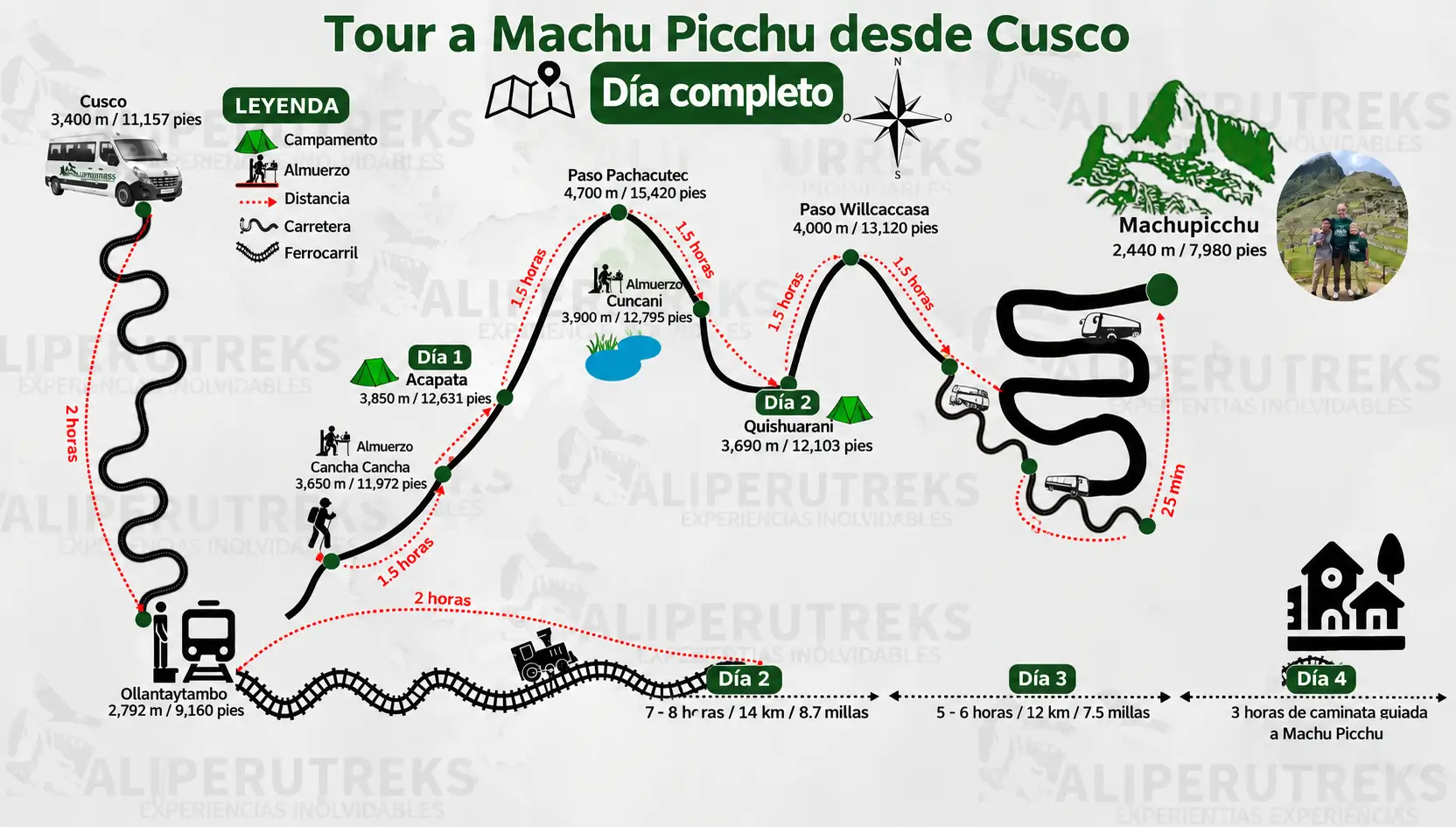 Mapa Completo del Tour Machu Picchu 1 Dia