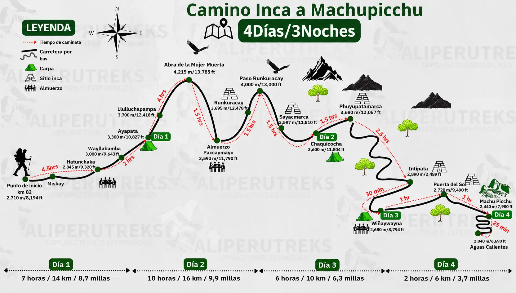 Mapa de camino del inca de 4 dias