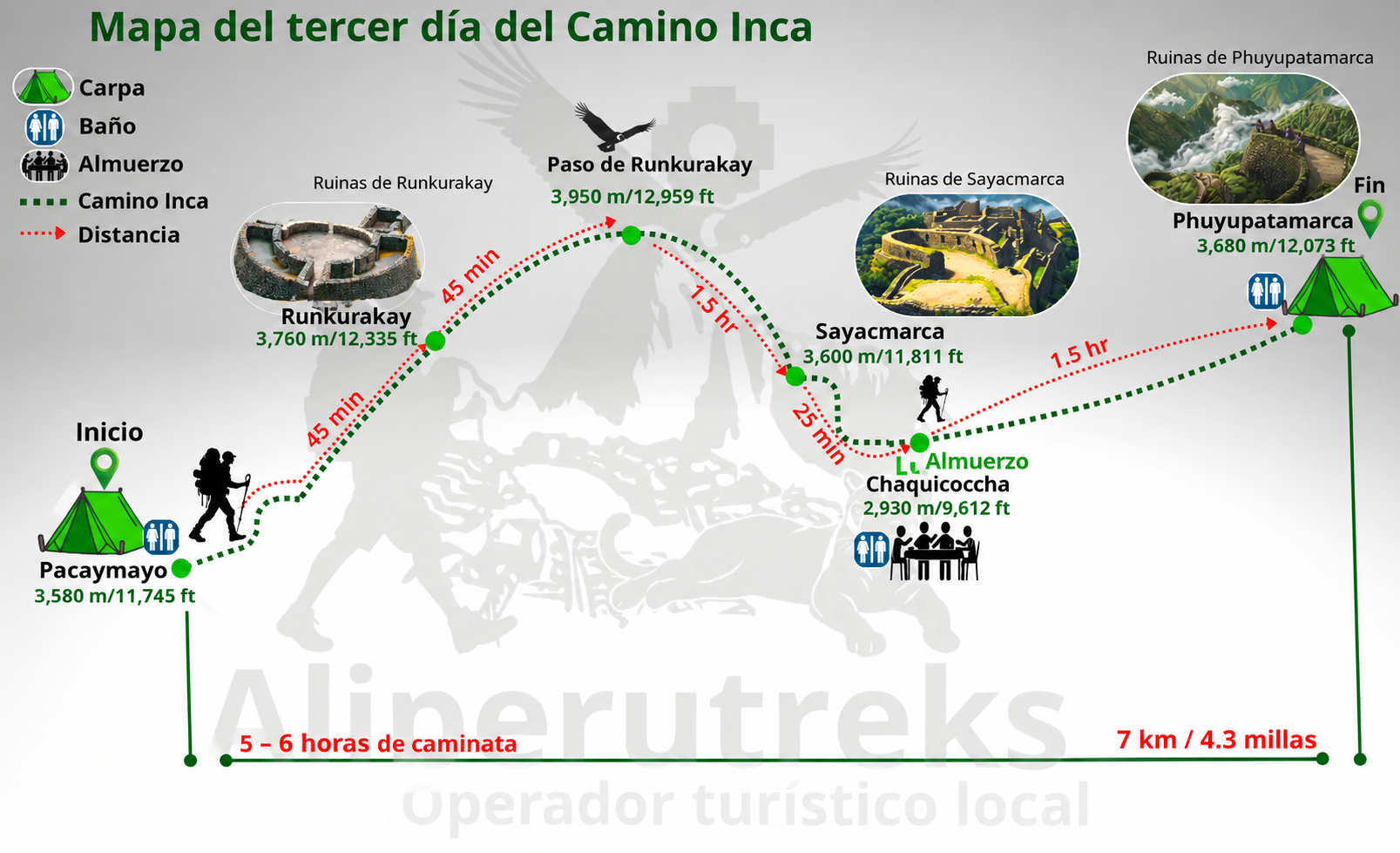 Mapa del día 3 del camino inca de 5 días