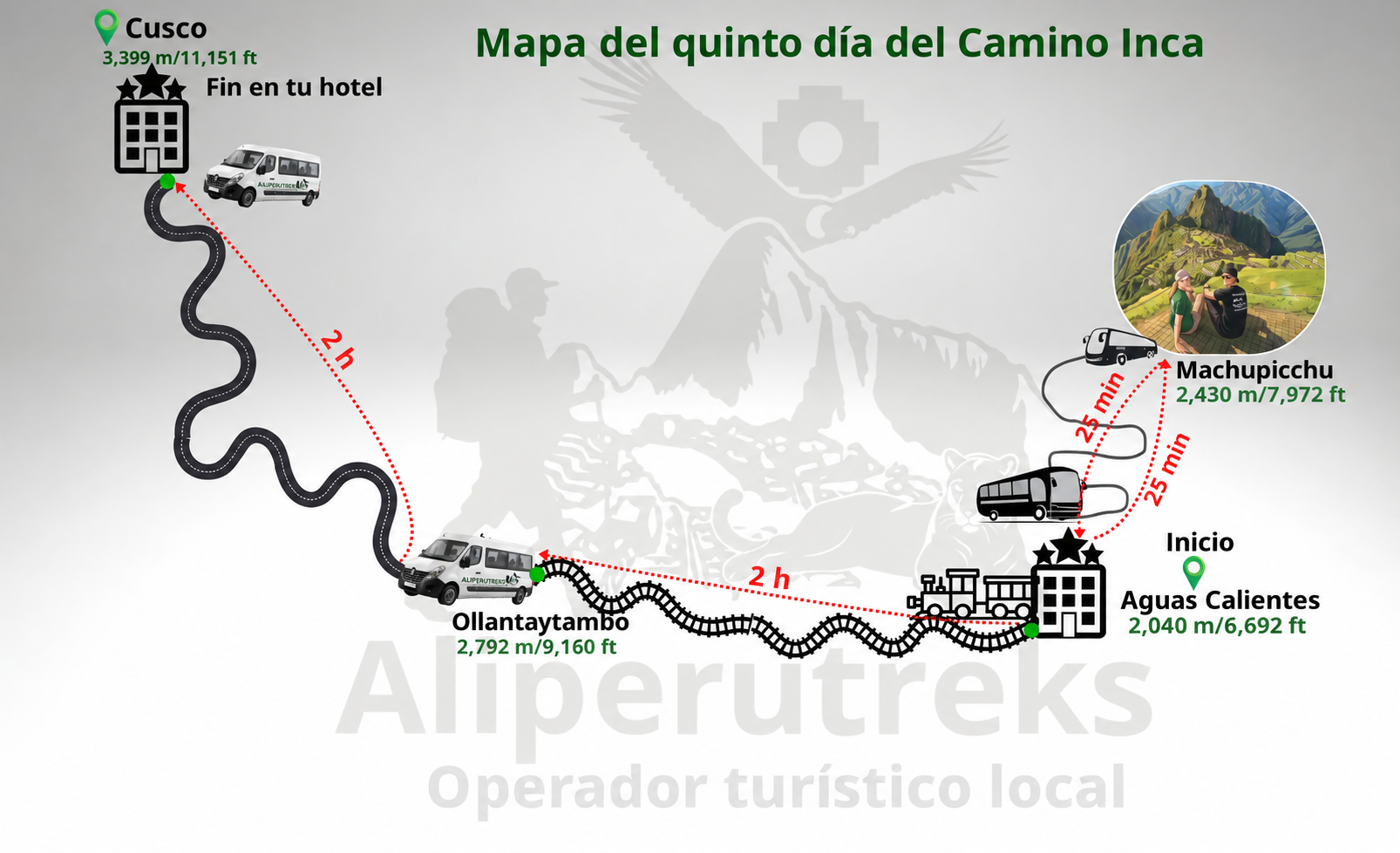 Mapa del día 5 del camino inca de 5 días