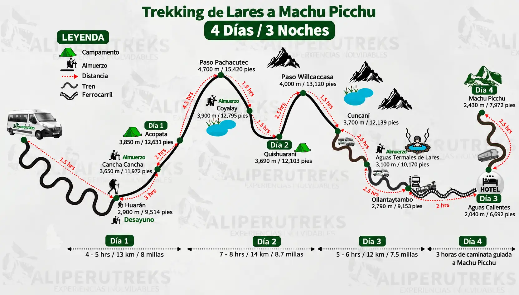 Mapa General Lares Trek 4 Días