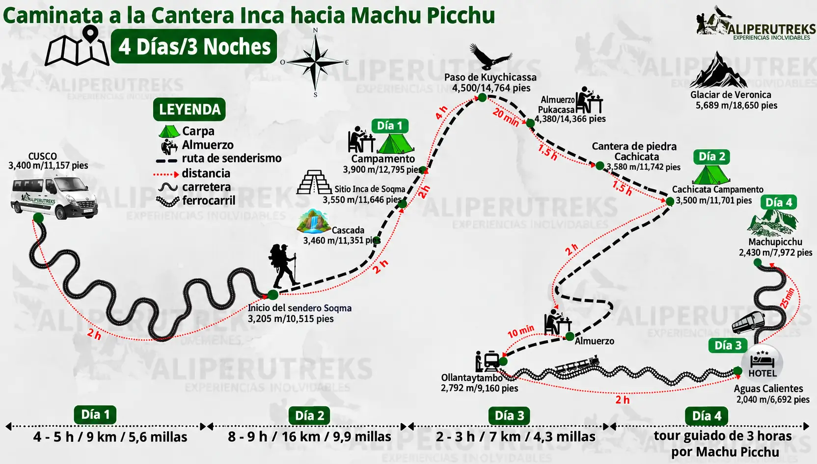 Mapa General de la Caminata a la Cantera Inca 4 Días