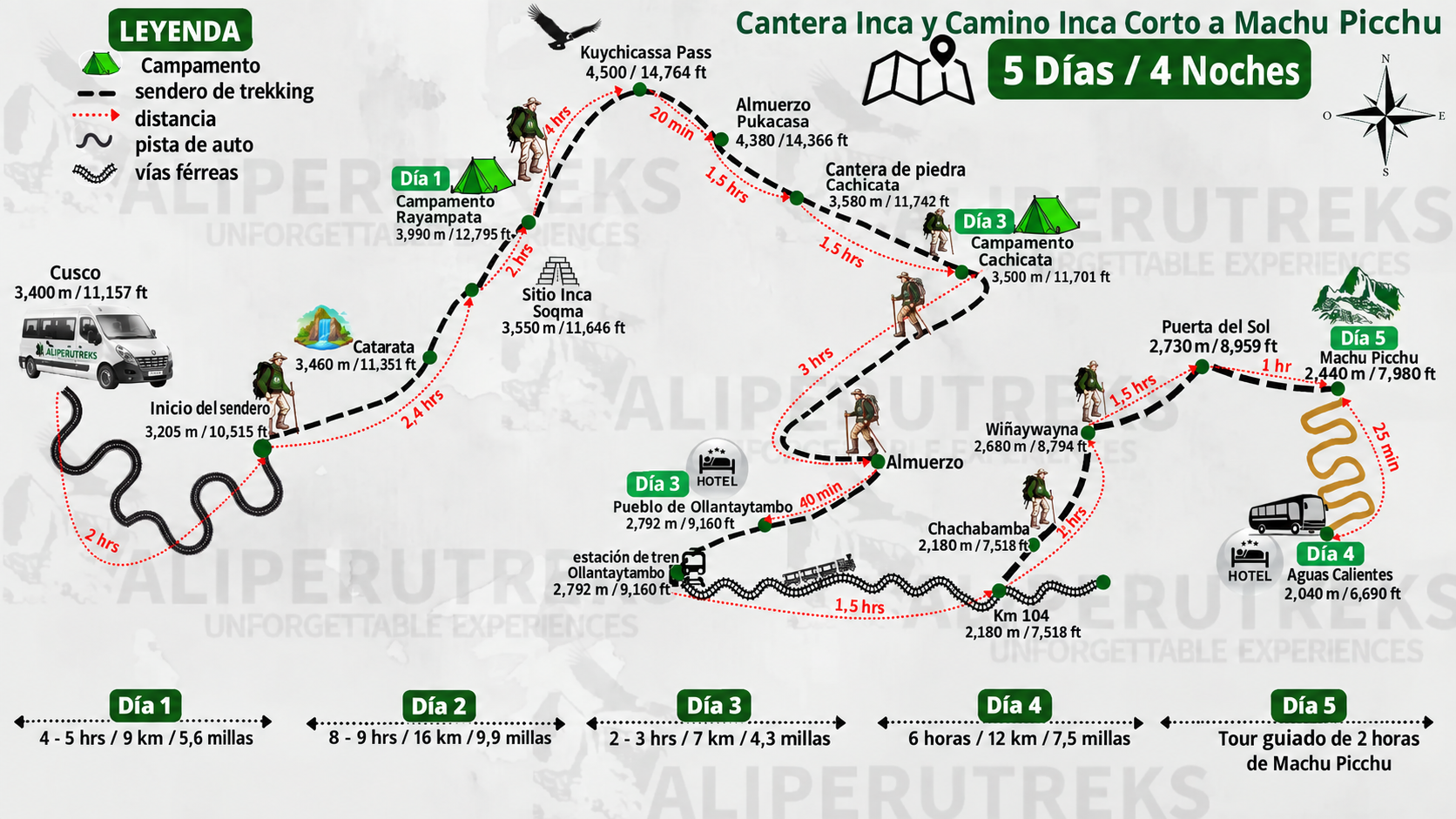 Mapa General del Inca Quarry Trek y Camino Inca en 5 Días