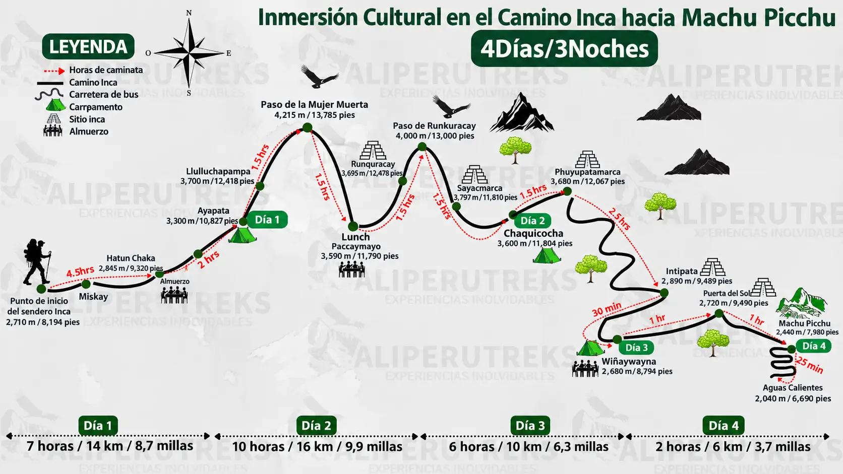 Mapa General de la Inmersión Cultural por el Camino Inca 4 Días