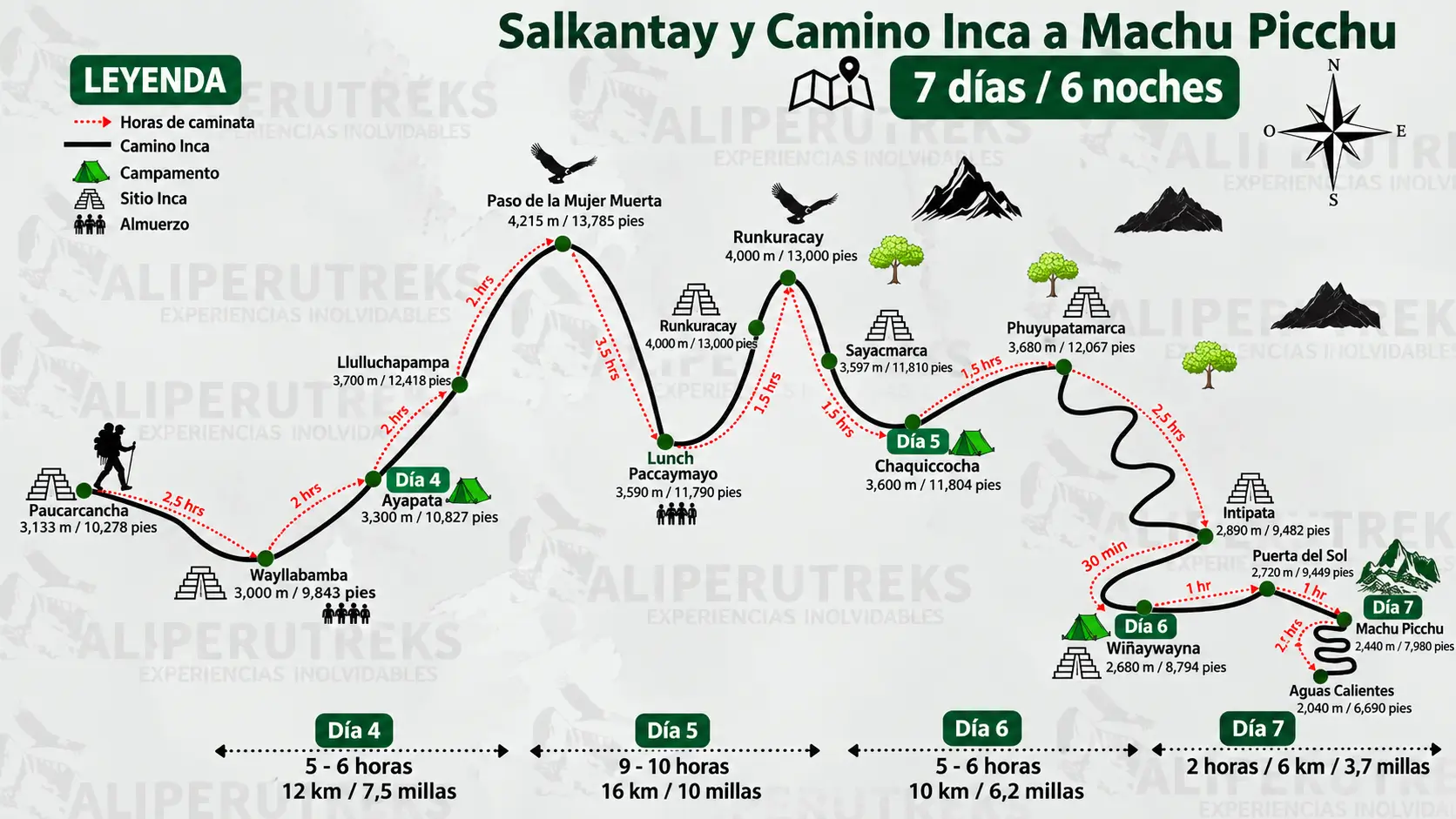 Mapa Siguiente del Trekking por Salkantay + Camino Inca 7 Días