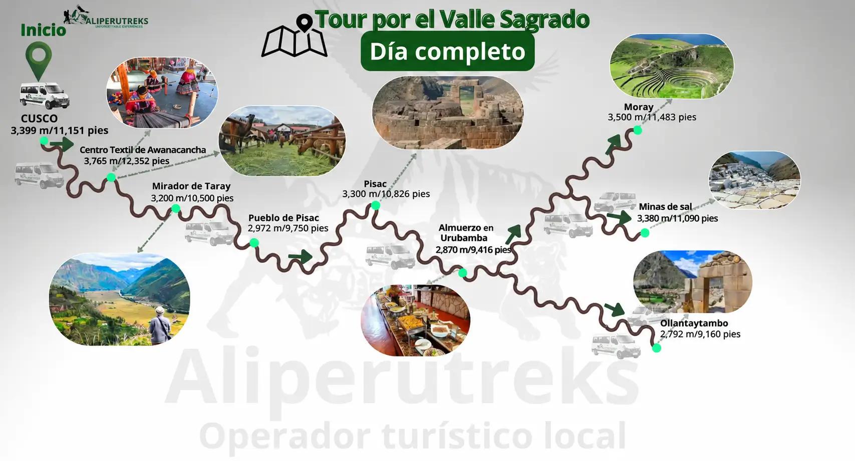 Mapa completo de la excursión al Valle Sagrado desde Cusco Mapa completo de la excursión al Valle Sagrado desde Cusco
