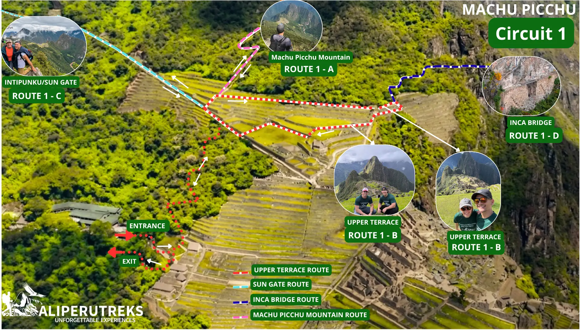 Map of the new Machu Picchu Circuit 1 showing the panoramic route, Machu Picchu Mountain, and Inca Bridge options.