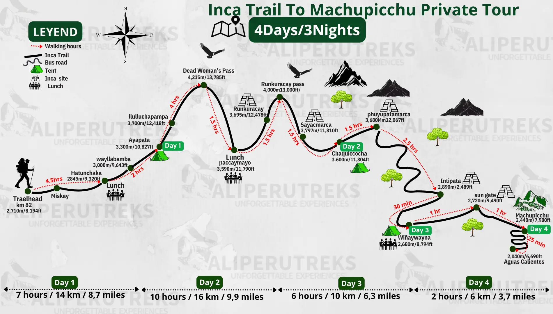 Private Inca Trail map – 4-day route to Machu Picchu