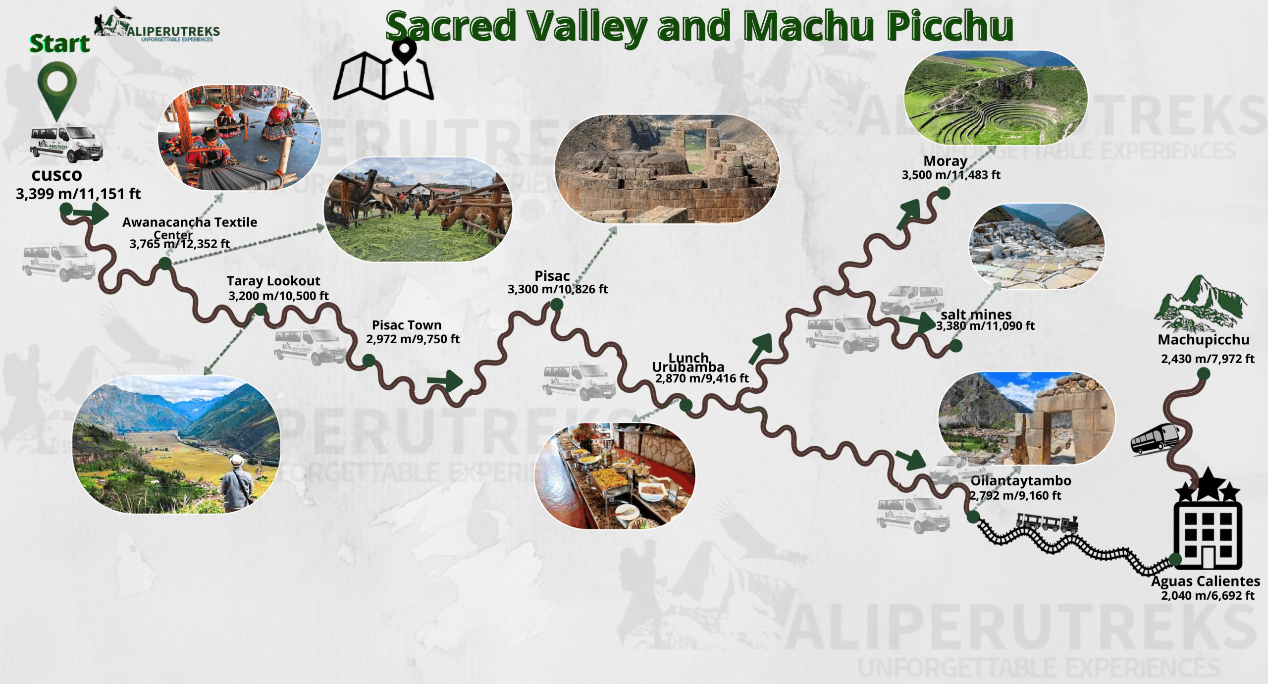 Sacred Valley and Machu Picchu map