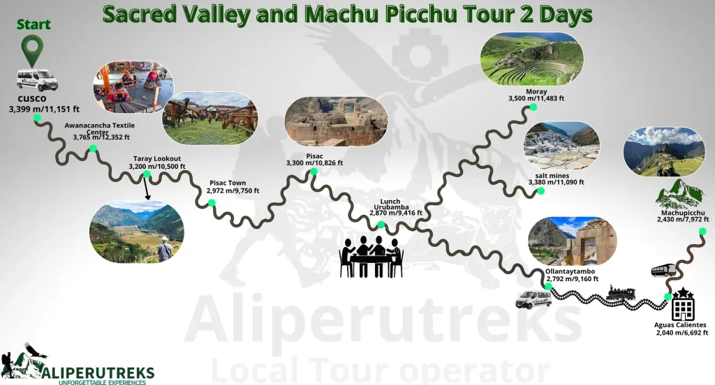 Sacred valley tour 2 days map