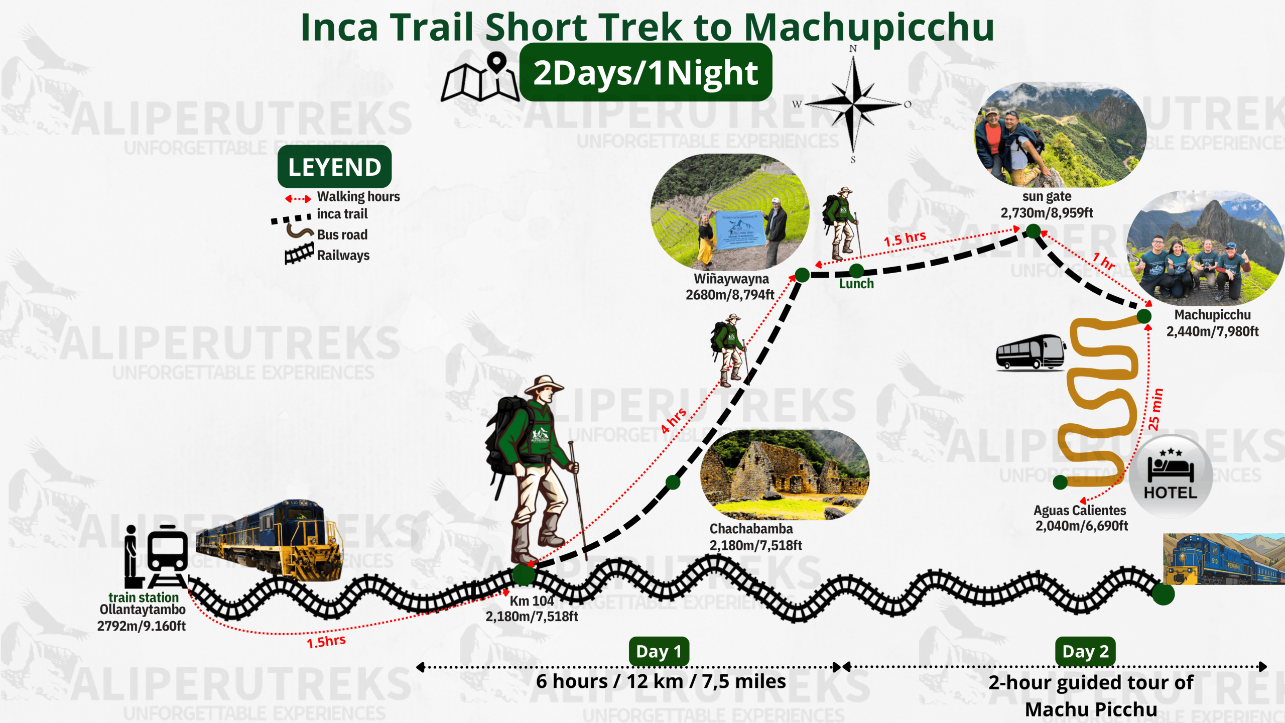 Short Inca Trail To Machu Picchu Map