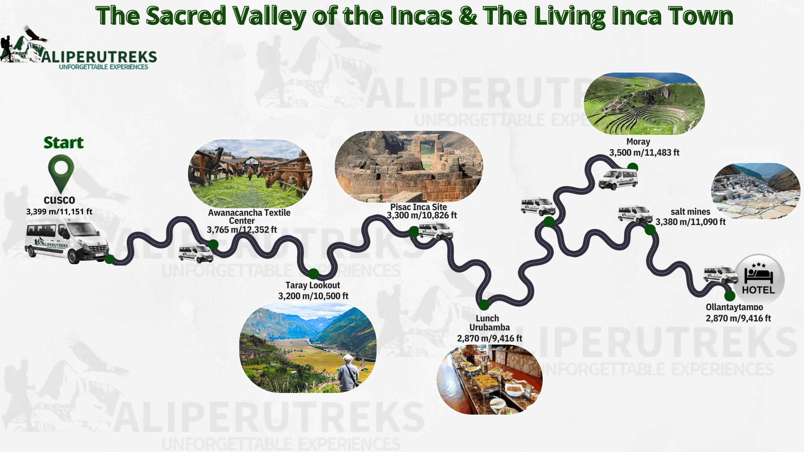 The Sacred Valley Of The Incas Map